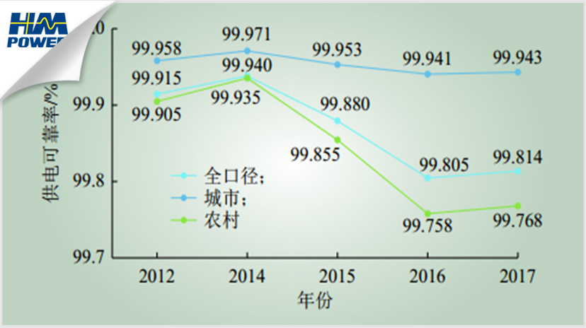 「致過去」「創(chuàng)未來」智能化開關柜傳遞“零停電”理念