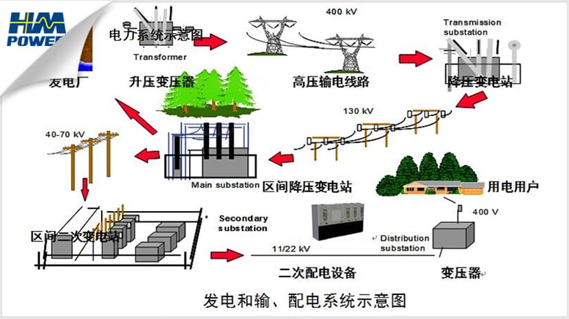 10kV雙電源開關(guān)柜