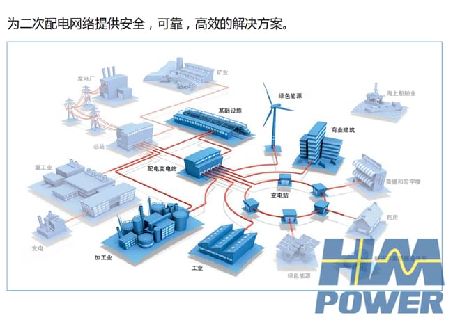 三型兩網(wǎng)是什么？如何實(shí)現(xiàn)零停電配電自動(dòng)化