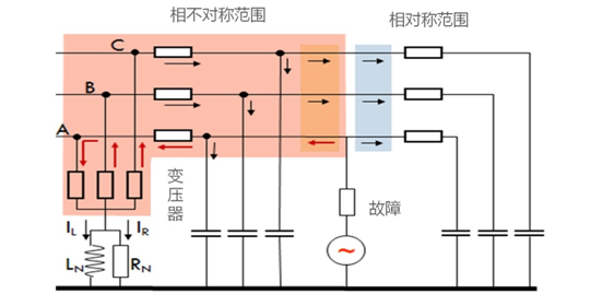 電氣事故引發(fā)加州山火，據(jù)說這個(gè)裝置可以避免事故發(fā)生！