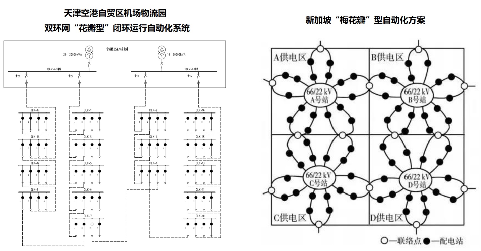 未來配電網(wǎng)|天津空港新區(qū)雙環(huán)網(wǎng)“花瓣型”閉環(huán)運(yùn)行配電自動(dòng)化系統(tǒng)